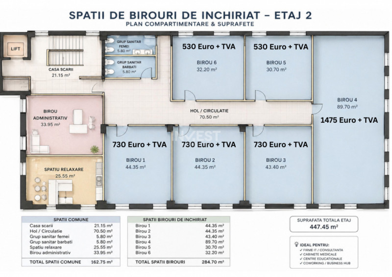 Spații birouri de închiriat in zona Galata, Iași- COMISION 0%