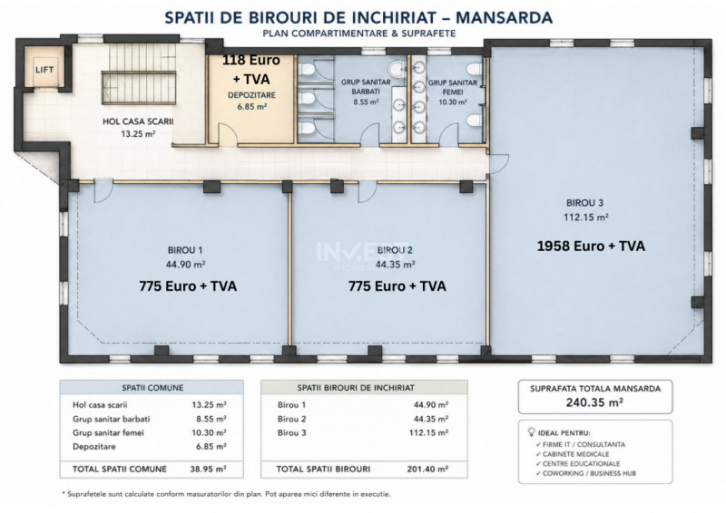 Spații birouri de închiriat in zona Galata, Iași- COMISION 0%