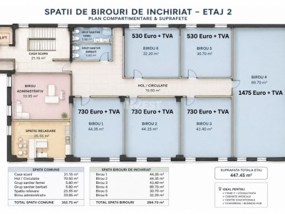 Spații birouri de închiriat in zona Galata, Iași- COMISION 0%