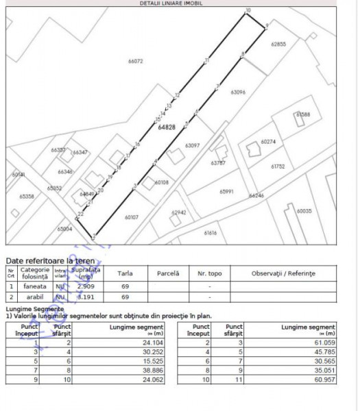 TEREN 6.100 MP DE VÂNZARE – SAT VÂNĂTORI, COMUNA POPRICANI, JUDEȚUL IAȘI
