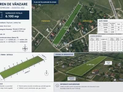 TEREN 6.100 MP DE VÂNZARE – SAT VÂNĂTORI, COMUNA POPRICANI, JUDEȚUL IAȘI