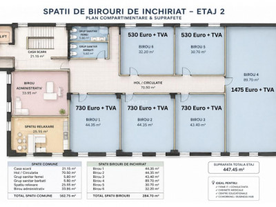 Spații birouri de închiriat in zona Galata, Iași- COMISION 0%